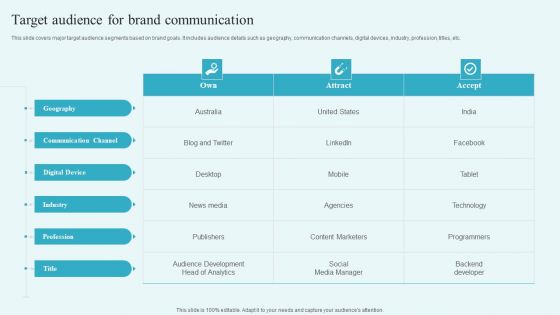 Target Audience For Brand Communication Building A Comprehensive Brand Elements PDF