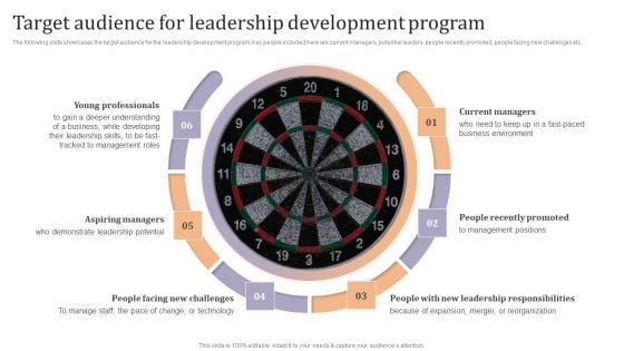 Target Audience For Leadership Development Program Ppt Pictures Portfolio PDF