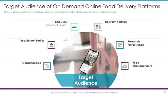 Target Audience Of On Demand Online Food Delivery Platforms Ppt Ideas Show PDF Target Audience Of On Demand Online Food Delivery Platforms Ppt Ideas Show PDF