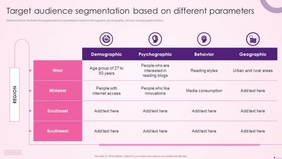 Target Audience Segmentation Based On Social Media Content Promotion Playbook Formats PDF