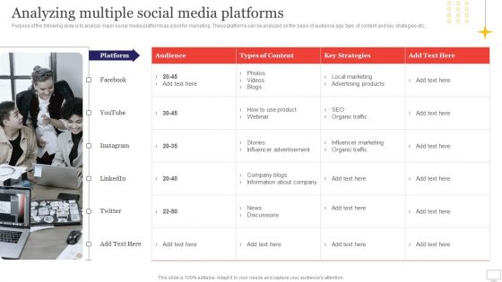 Target Audience Strategy For B2B And B2C Business Analyzing Multiple Social Media Platforms Rules PDF