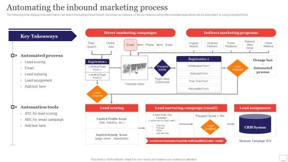 Target Audience Strategy For B2B And B2C Business Automating The Inbound Marketing Process Introduction PDF