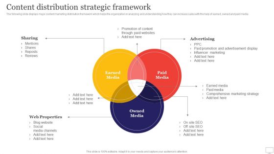 Target Audience Strategy For B2B And B2C Business Content Distribution Strategic Framework Information PDF