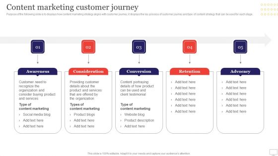 Target Audience Strategy For B2B And B2C Business Content Marketing Customer Journey Guidelines PDF