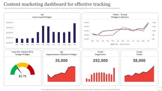 Target Audience Strategy For B2B And B2C Business Content Marketing Dashboard For Effective Tracking Mockup PDF