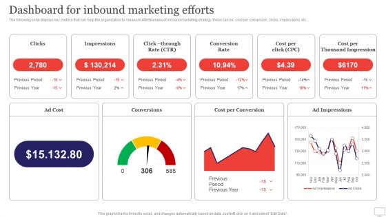 Target Audience Strategy For B2B And B2C Business Dashboard For Inbound Marketing Efforts Graphics PDF