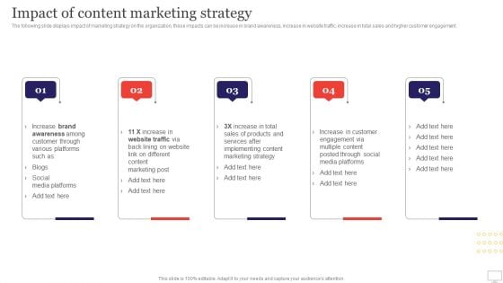 Target Audience Strategy For B2B And B2C Business Impact Of Content Marketing Strategy Infographics PDF