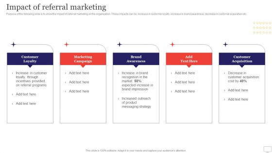 Target Audience Strategy For B2B And B2C Business Impact Of Referral Marketing Ideas PDF Target Audience Strategy For B2B And B2C Business Impact Of Referral Marketing Ideas PDF