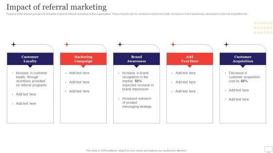 Target Audience Strategy For B2B And B2C Business Impact Of Referral Marketing Ideas PDF