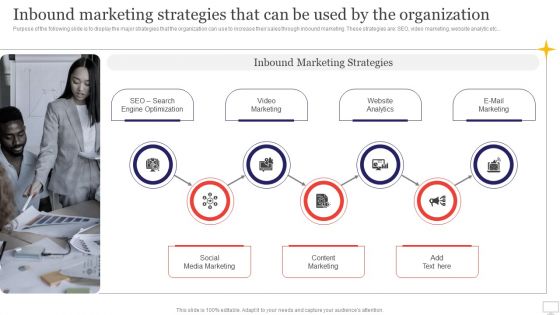 Target Audience Strategy For B2B And B2C Business Inbound Marketing Strategies That Can Be Used By The Organization Graphics PDF