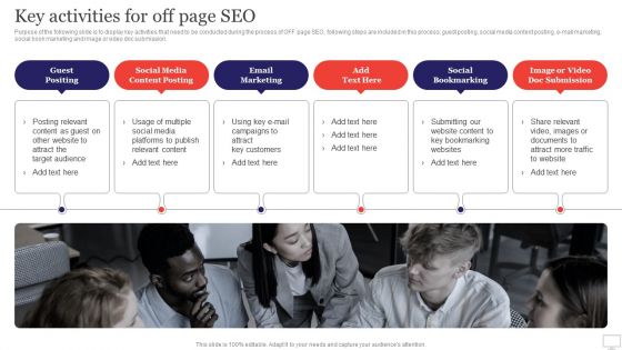 Target Audience Strategy For B2B And B2C Business Key Activities For Off Page SEO Themes PDF