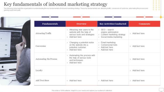 Target Audience Strategy For B2B And B2C Business Key Fundamentals Of Inbound Marketing Strategy Professional PDF