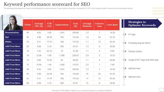 Target Audience Strategy For B2B And B2C Business Keyword Performance Scorecard For SEO Mockup PDF Target Audience Strategy For B2B And B2C Business Keyword Performance Scorecard For SEO Mockup PDF