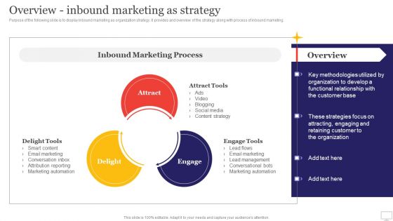 Target Audience Strategy For B2B And B2C Business Overview Inbound Marketing As Strategy Icons PDF