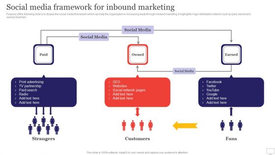 Target Audience Strategy For B2B And B2C Business Social Media Framework For Inbound Marketing Topics PDF