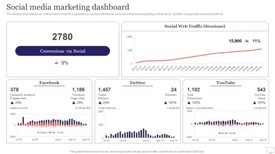 Target Audience Strategy For B2B And B2C Business Social Media Marketing Dashboard Designs PDF