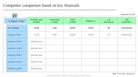 Target Consumers And Market Valuation Overview Competitor Comparison Based On Key Formats PDF