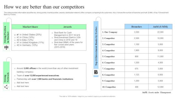 Target Consumers And Market Valuation Overview How We Are Better Than Our Competitors Diagrams PDF