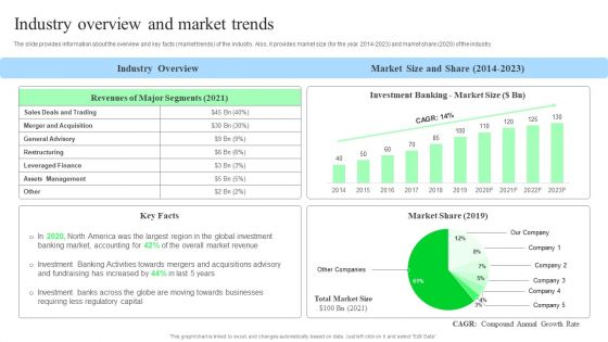 Target Consumers And Market Valuation Overview Industry Overview And Market Trends Sample PDF