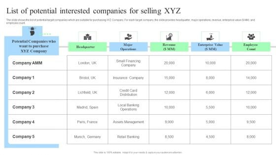 Target Consumers And Market Valuation Overview List Of Potential Interested Companies Portrait PDF