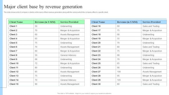 Target Consumers And Market Valuation Overview Major Client Base By Revenue Generation Pictures PDF