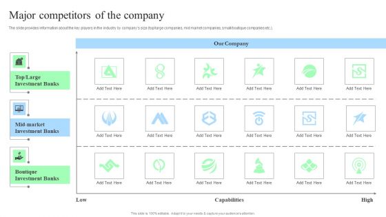 Target Consumers And Market Valuation Overview Major Competitors Of The Company Slides PDF