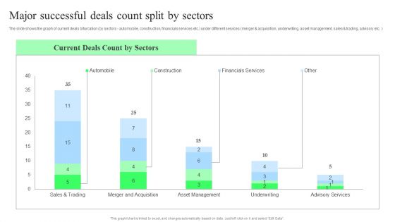 Target Consumers And Market Valuation Overview Major Successful Deals Count Split By Sectors Formats PDF