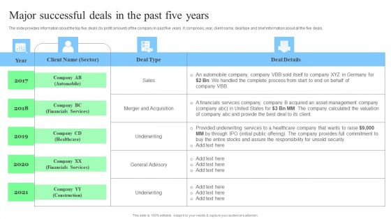 Target Consumers And Market Valuation Overview Major Successful Deals In The Past Five Years Topics PDF