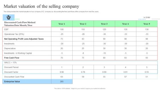 Target Consumers And Market Valuation Overview Market Valuation Of The Selling Company Background PDF