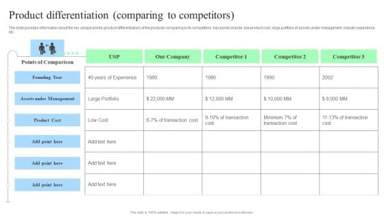 Target Consumers And Market Valuation Overview Product Differentiation Comparing Infographics PDF