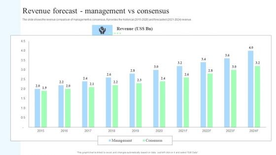 Target Consumers And Market Valuation Overview Revenue Forecast Management Elements PDF