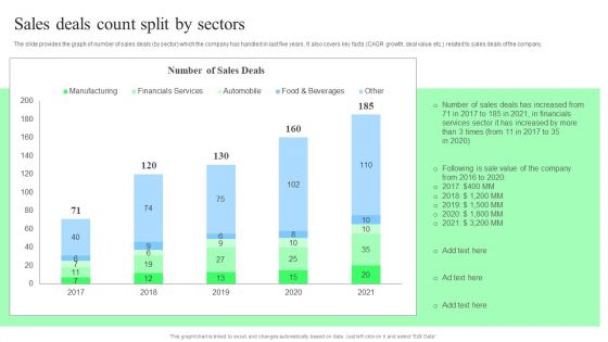 Target Consumers And Market Valuation Overview Sales Deals Count Split By Sectors Rules PDF