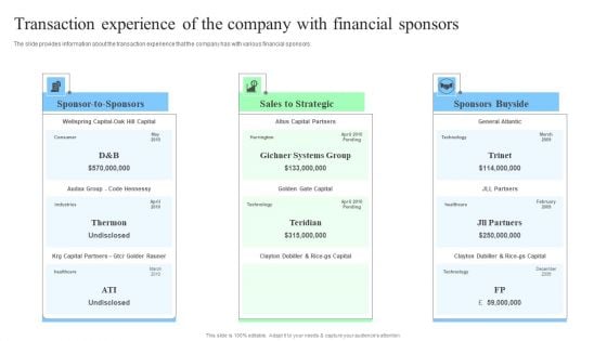 Target Consumers And Market Valuation Overview Transaction Experience Of The Company Graphics PDF