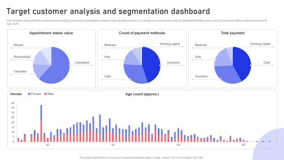 Target Customer Analysis And Segmentation Dashboard Ppt PowerPoint Presentation File Professional PDF