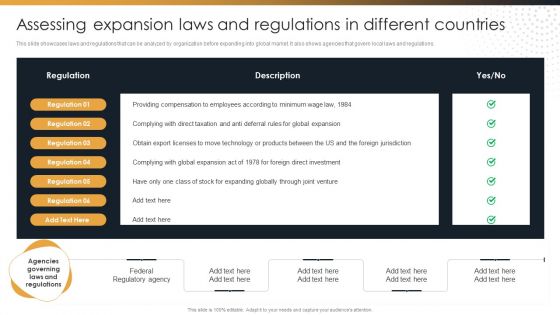 Target Customer Analysis Assessing Expansion Laws And Regulations In Different Pictures PDF