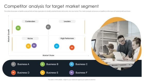 Target Customer Analysis Competitor Analysis For Target Market Segment Professional PDF