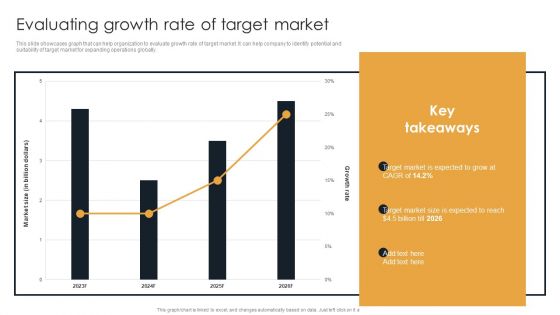 Target Customer Analysis Evaluating Growth Rate Of Target Market Diagrams PDF