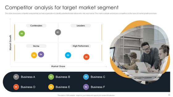 Target Customer Analysis For International Expansion Ppt PowerPoint Presentation Complete Deck With Slides