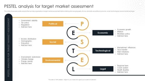 Target Customer Analysis Pestel Analysis For Target Market Assessment Download PDF