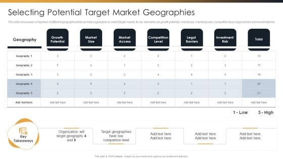 Target Customer Analysis Selecting Potential Target Market Geographies Guidelines PDF