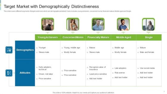 Target Customer Demographic Ppt PowerPoint Presentation Complete Deck With Slides