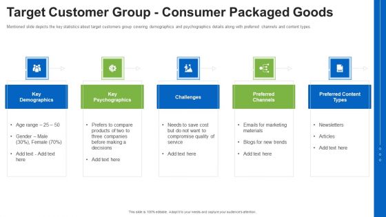 Target Customer Group Consumer Packaged Goods Ppt Show Background PDF