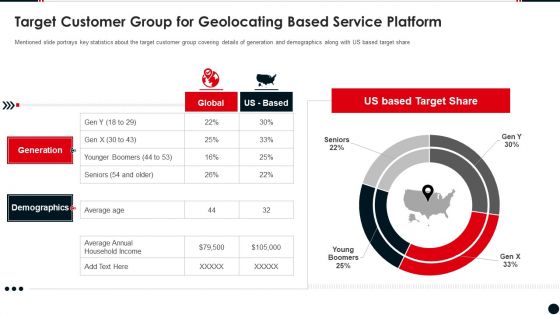 Target Customer Group For Geolocating Based Service Platform Infographics PDF