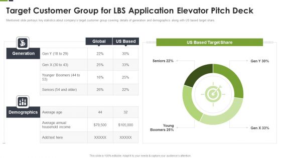 Target Customer Group For LBS Application Elevator Pitch Deck Ppt Slides Inspiration PDF