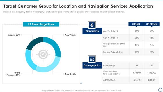 Target Customer Group For Location And Navigation Services Application Slides PDF