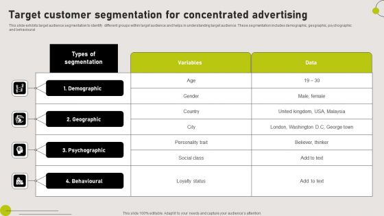 Target Customer Segmentation For Concentrated Advertising Portrait PDF