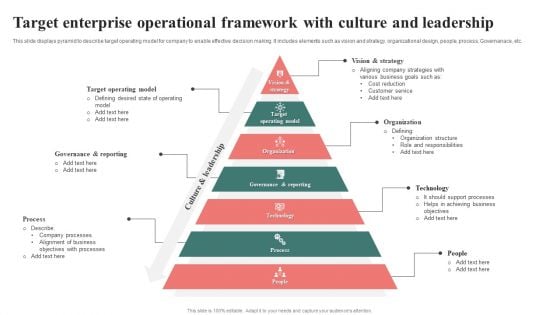 Target Enterprise Operational Framework With Culture And Leadership Guidelines PDF