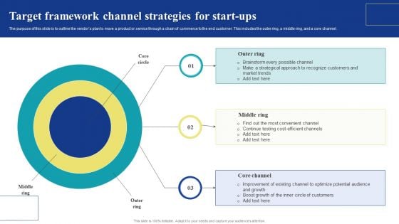 Target Framework Channel Strategies For Start Ups Summary PDF