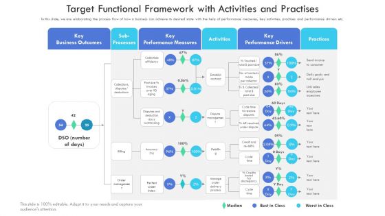 Target Functional Framework With Activities And Practices Introduction PDF