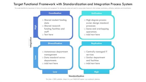 Target Functional Framework With Standardization And Integration Process System Guidelines PDF